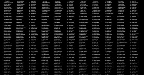 unefilipina real name|1000 random names.